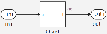 chart mask model 4