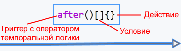 condition action stateflow