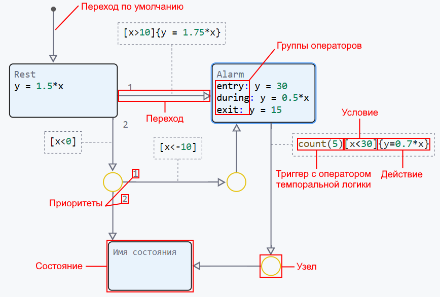 stateflow all in one