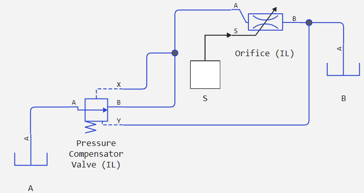 pressure compensated flow control valve (il) 1