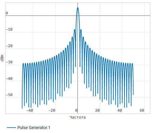 pulse gen freq graph 3