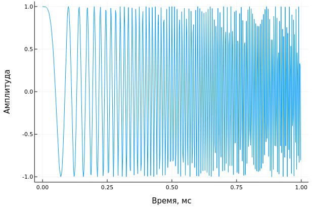 object phased linear fm waveform 1