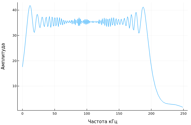 object phased linear fm waveform 2