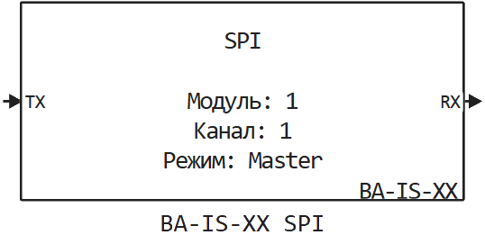 ba is xx spi ru