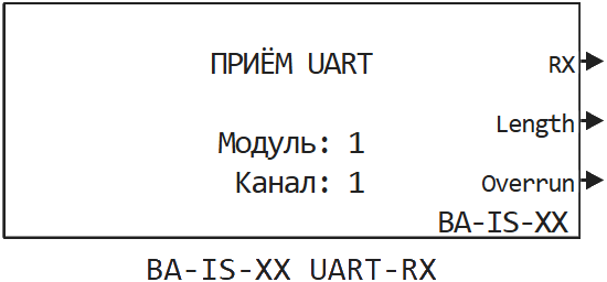 uart rx ru