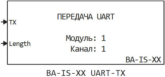 uart tx ru