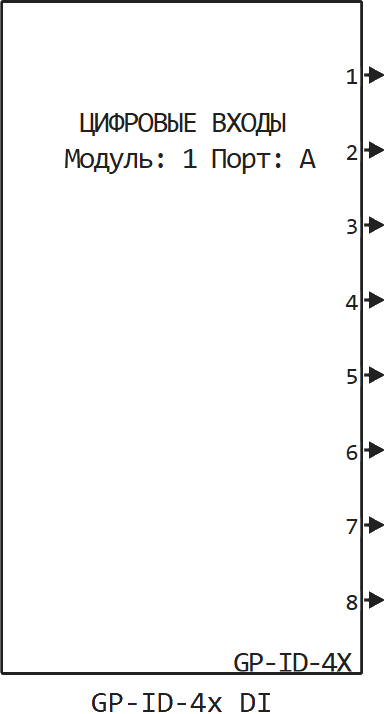 gp id 4x di ru