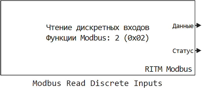 modbus read discrete inputs ru