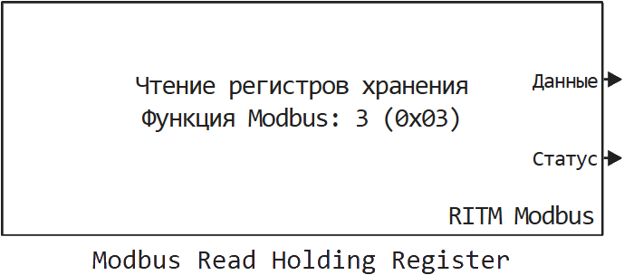 modbus read holding register ru