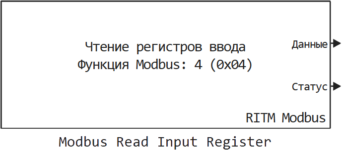 modbus read input register ru