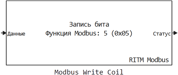 modbus write coil ru