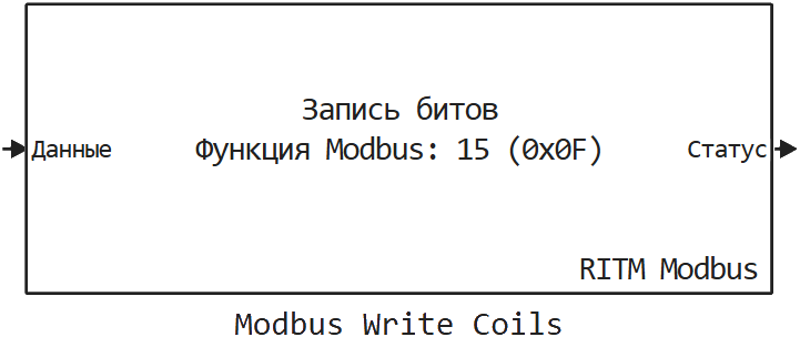 modbus write coils ru
