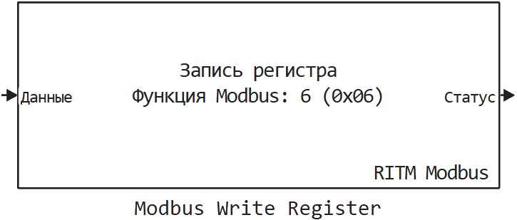 modbus write register ru