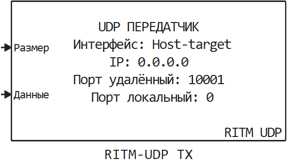 ritm udp tx ru