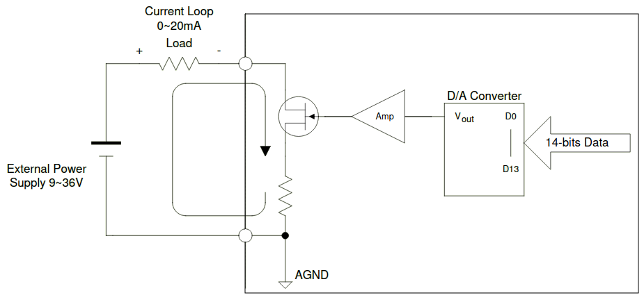 gp id pins 1