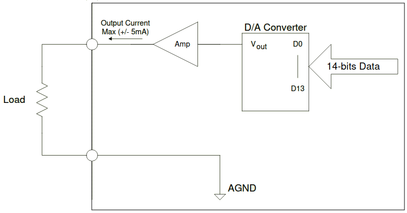 gp id pins 2