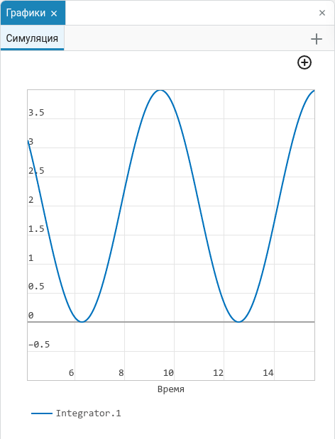 ritm getstarted plots