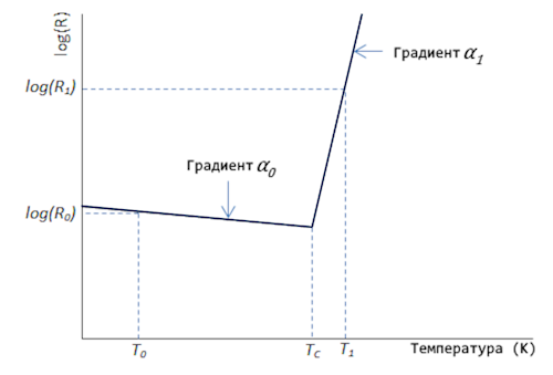 thermistor 1 s