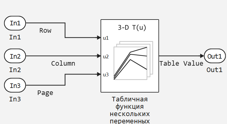 n d lookup table 1